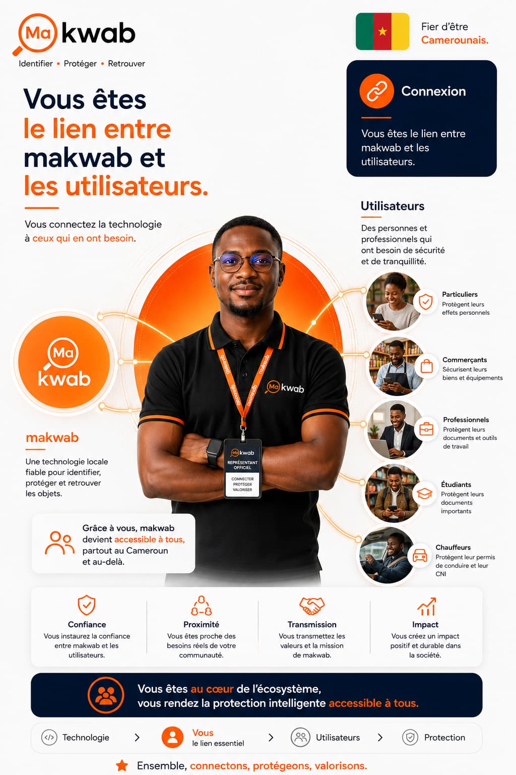 Connexion